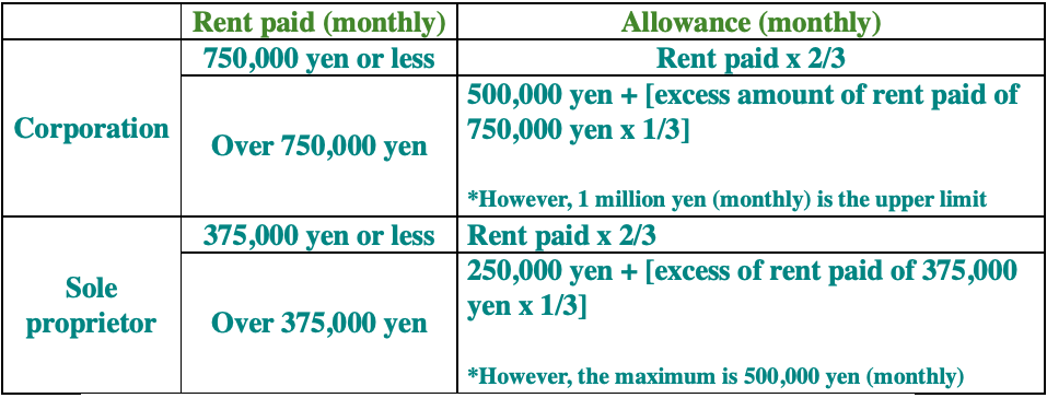 2020 07 15 rent 2