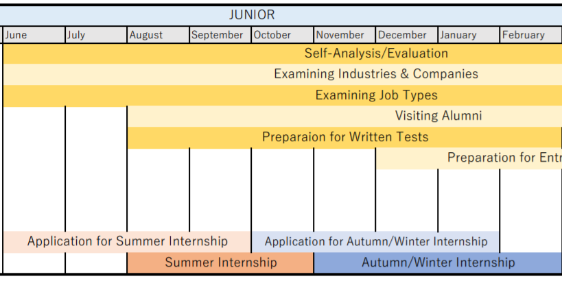 2020 11 03 job hunting schedule 01