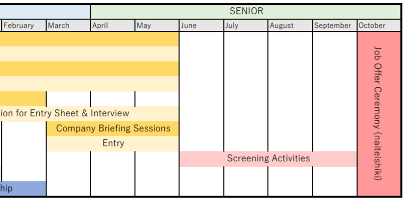 2020 11 03 job hunting schedule 02