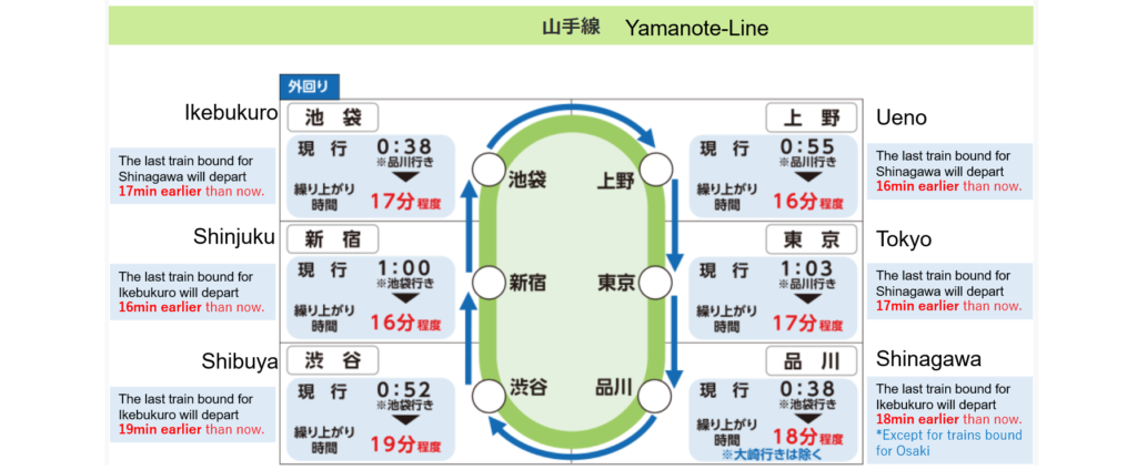 2020 11 30 last train 01