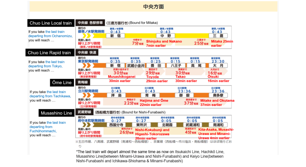 2020 11 30 last train 05