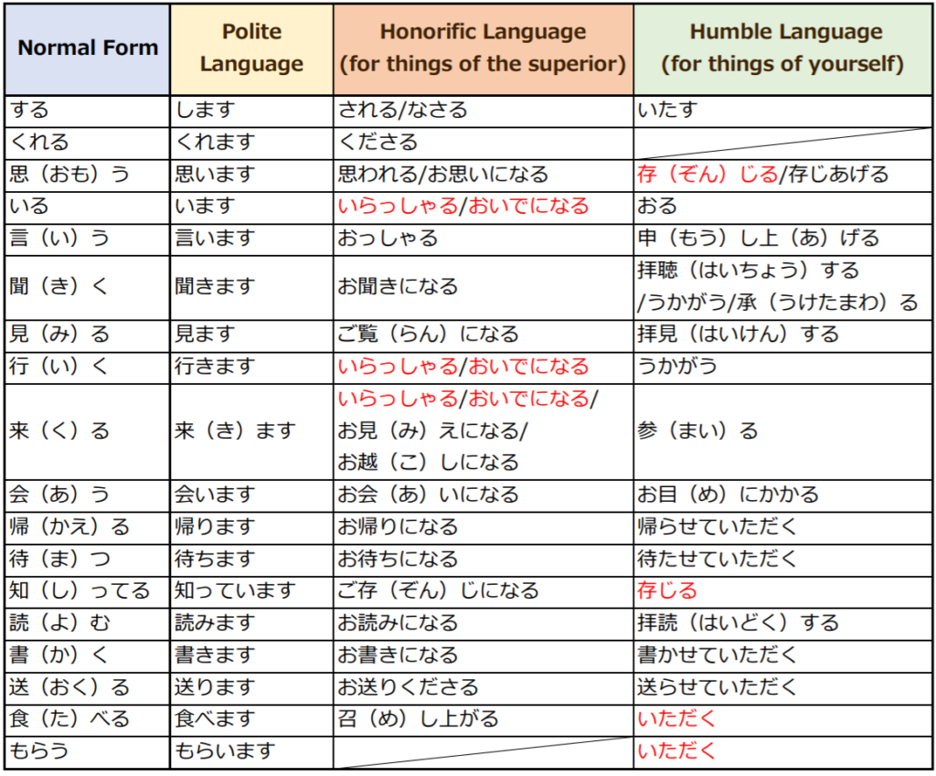 2021 01 29 keigo part 02 01